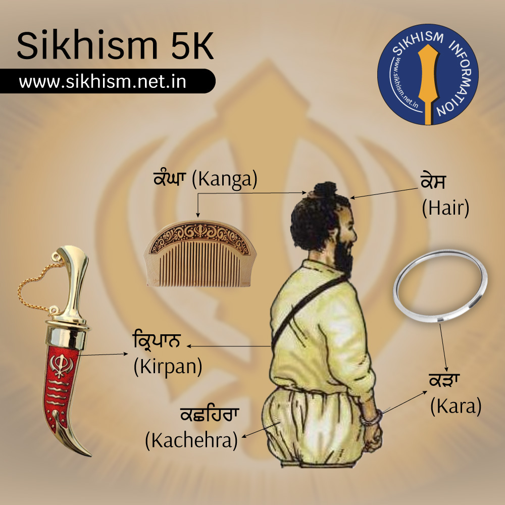 All about Sikhism