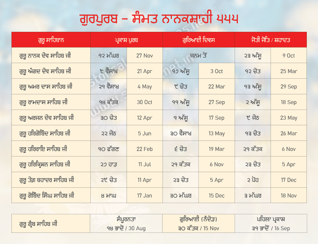 Calendar Samvat Nanakshahi 555